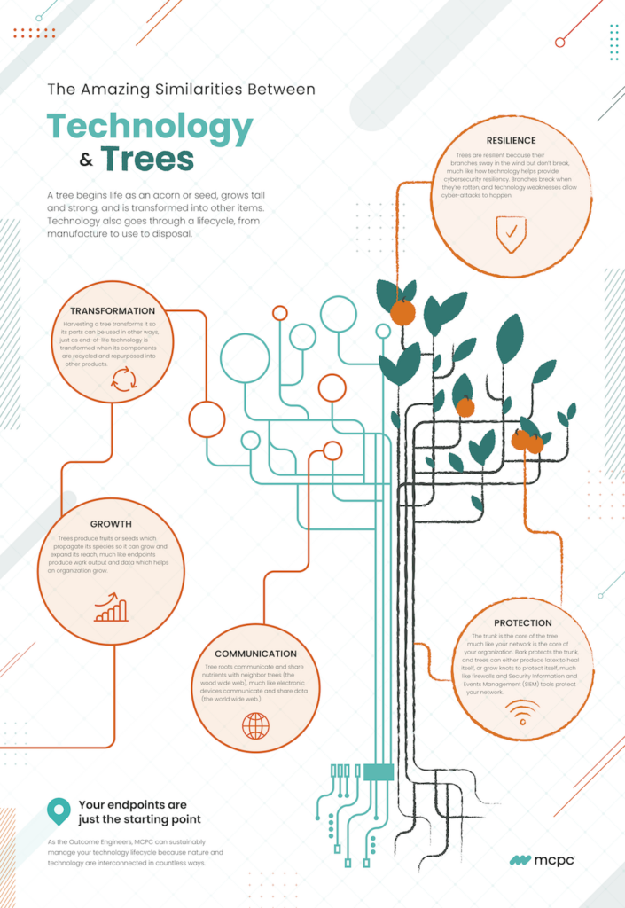 Infographic titled "The Amazing Similarities Between Trees and Technology"