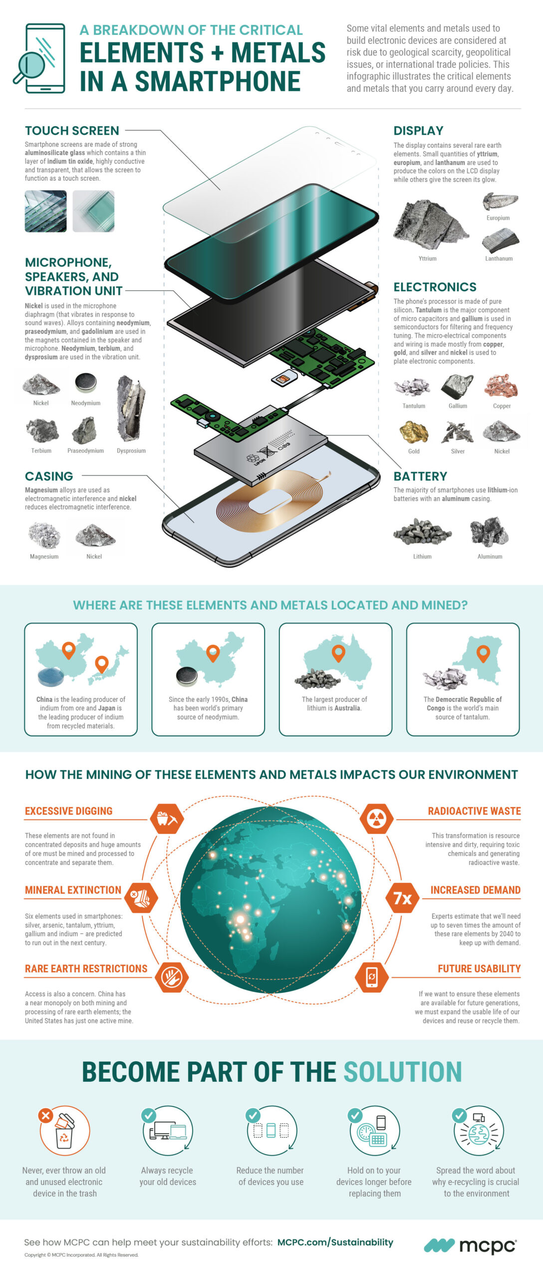 Infographic titled The Critical Elements and Metals in a Smartphone that shows the different rare earth materials used in smartphones.