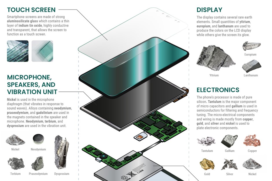 The Critical Elements and Metals in a Smartphone MCPC