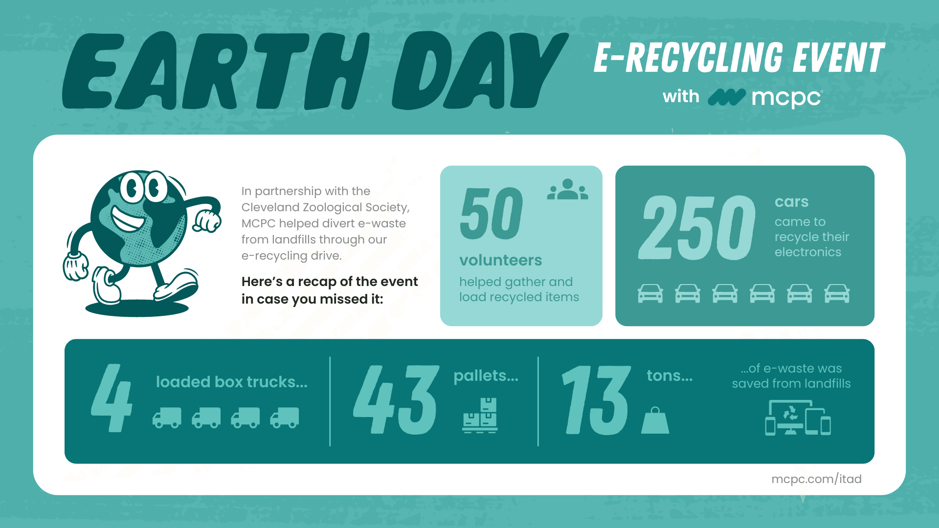 2025 Earth Day ERecycling Event Recap MCPC