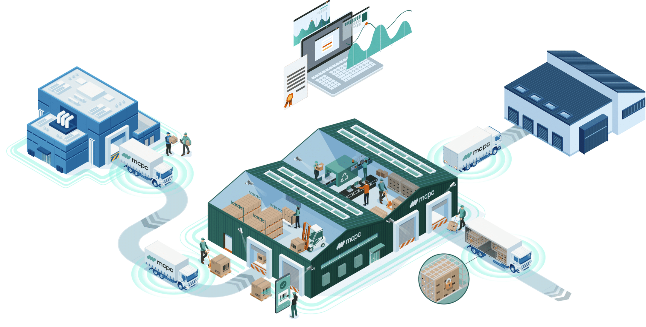 MCPC IT Asset Disposition – Secure Supply Chain